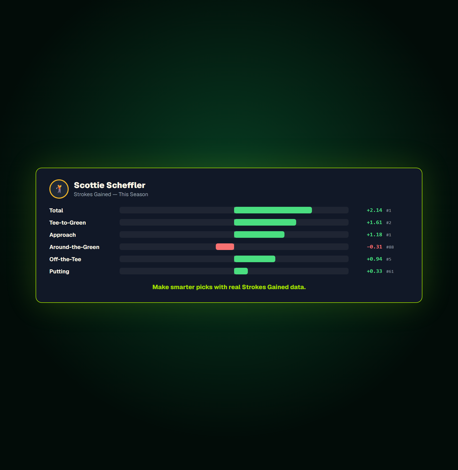 Dashboard preview