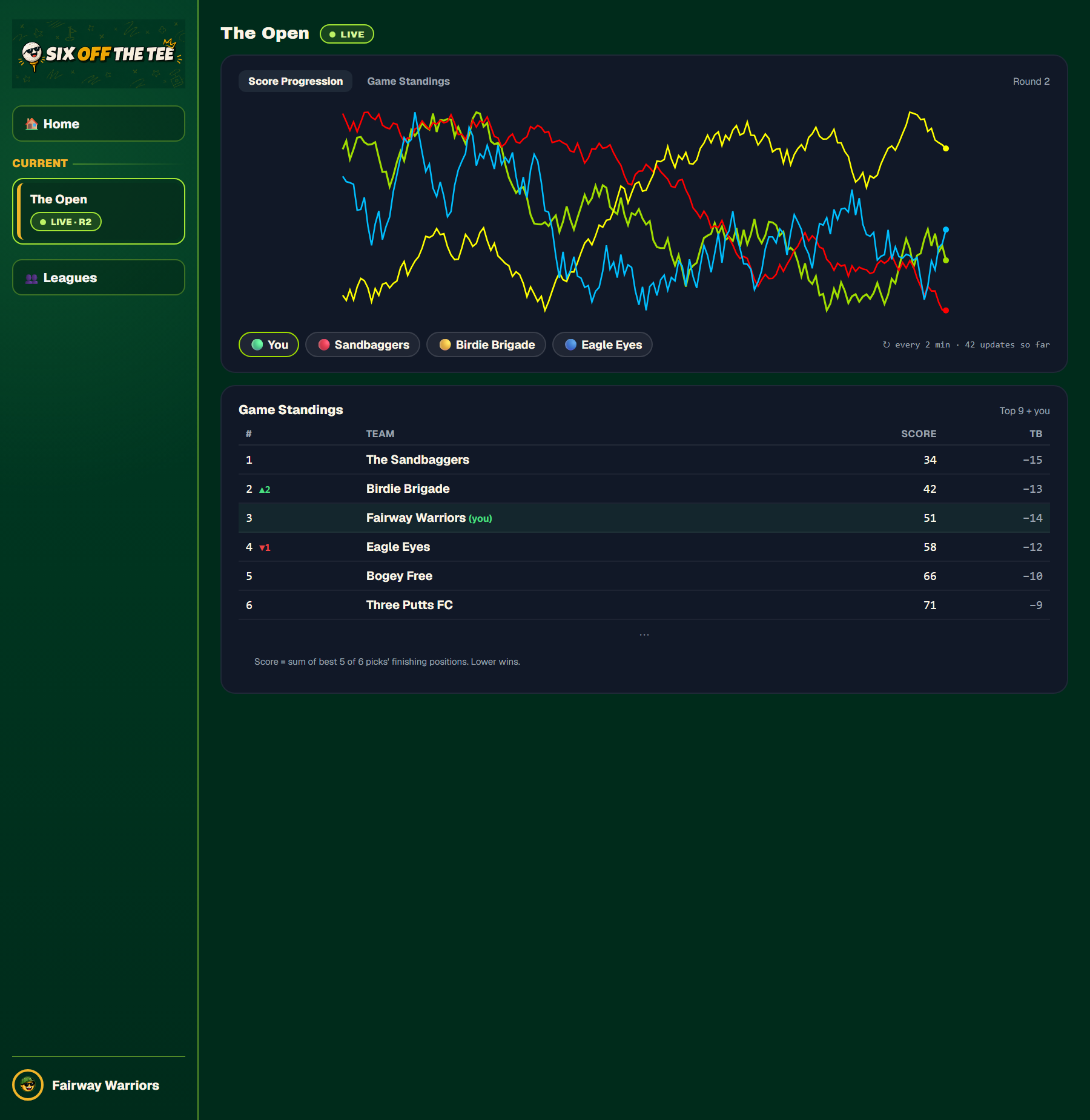 Dashboard preview