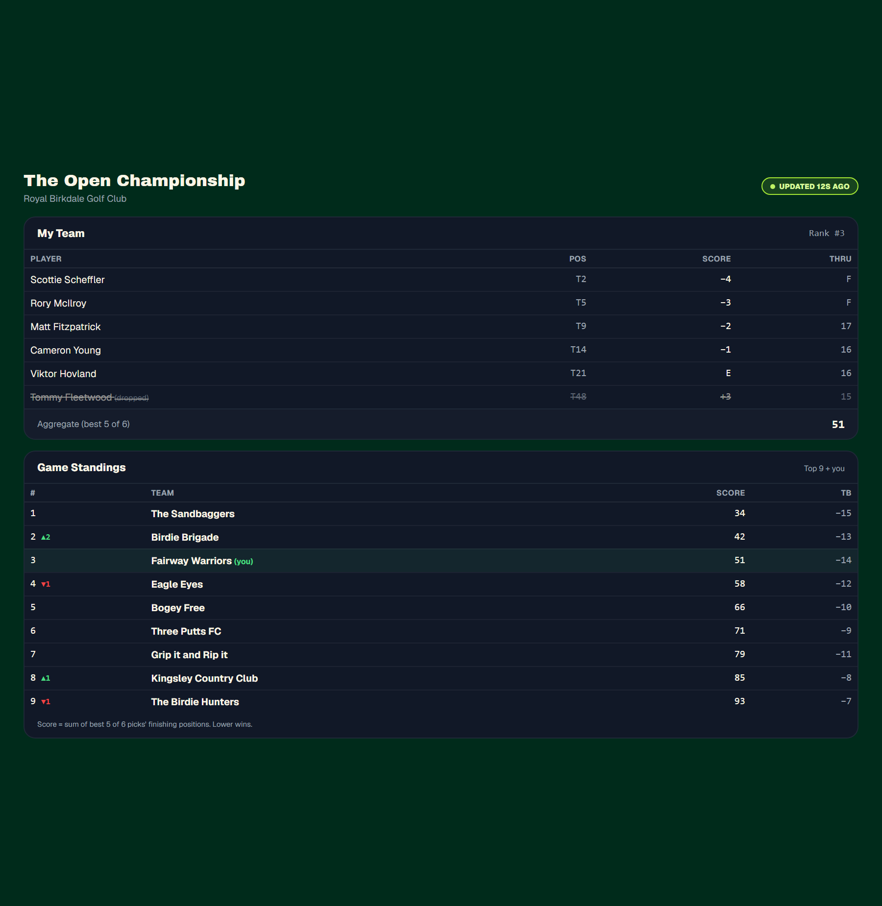 Dashboard preview