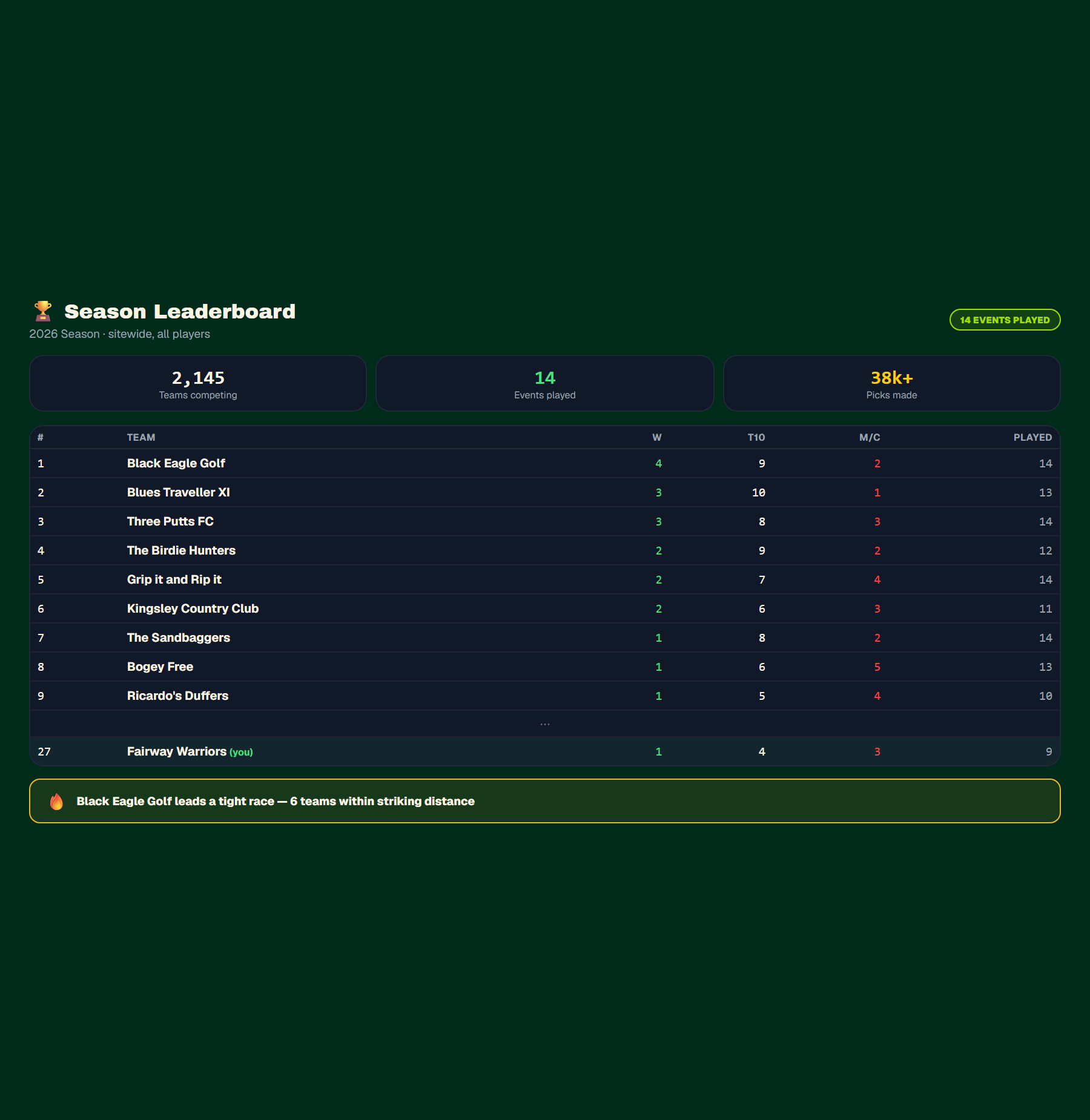 Dashboard preview